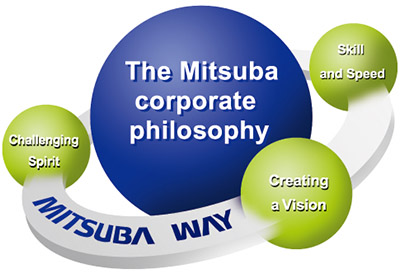 About MITSUBA WAY