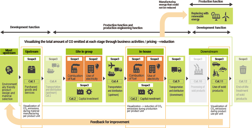 Mitsuba's carbon reutral goal