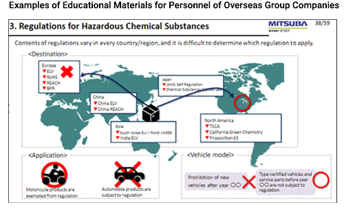 Examples of Educational Materials for Personnel of Overseas Group Companies