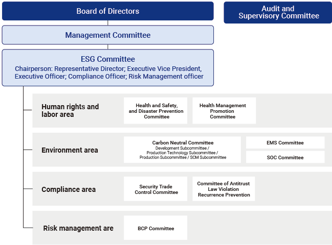 Sustainability promotion system