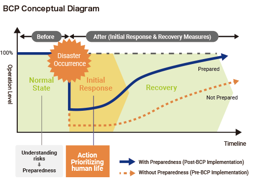 BCP Conceptual Diagram