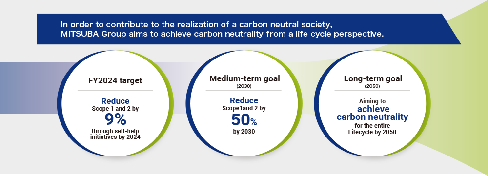 MITSUBA Group Carbon Neutral Policy