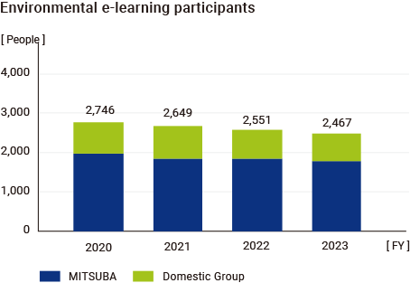 Environmental e-learning participants