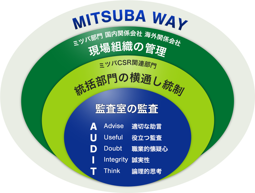 MITSUBA WAY