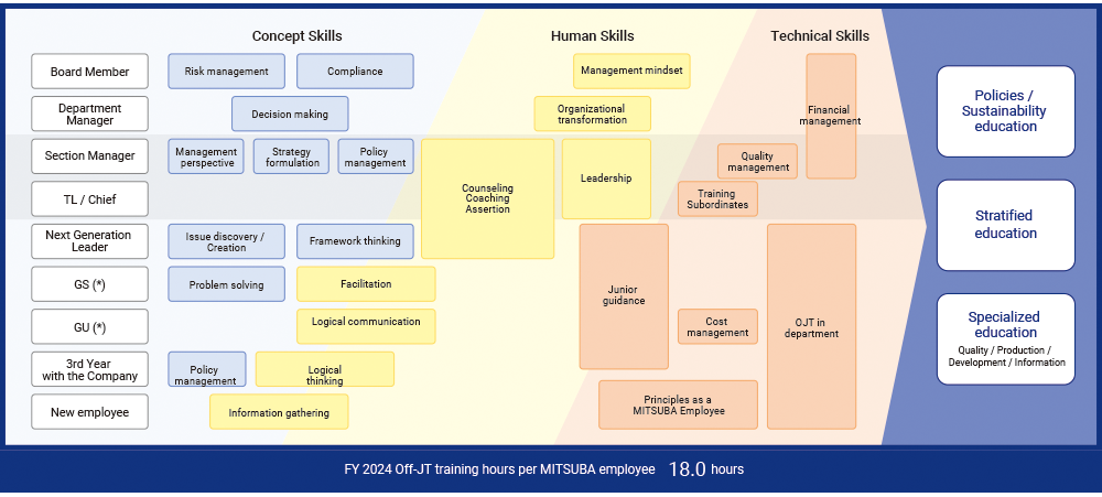Educational Curriculum and Training System