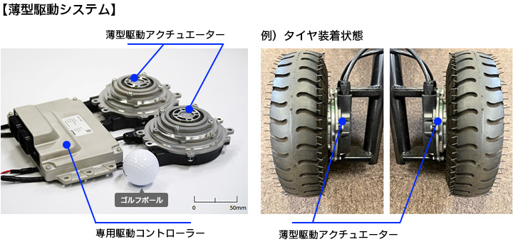 薄型駆動システムの画像