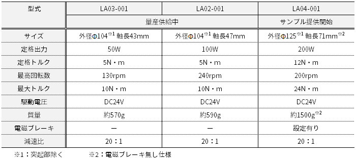 薄型駆動アクチュエーター仕様の表