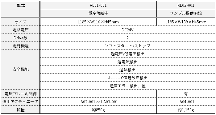 専用駆動コントローラー仕様の表