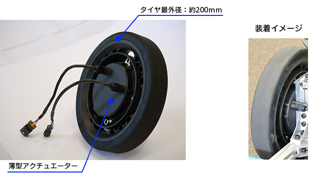 薄型駆動システムの画像