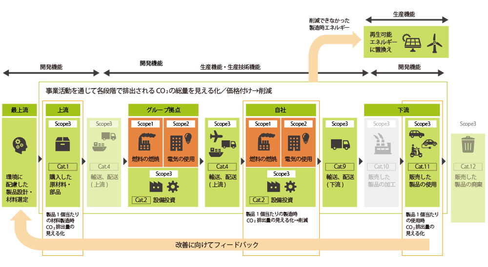ミツバ カーボンニュートラル目標の図