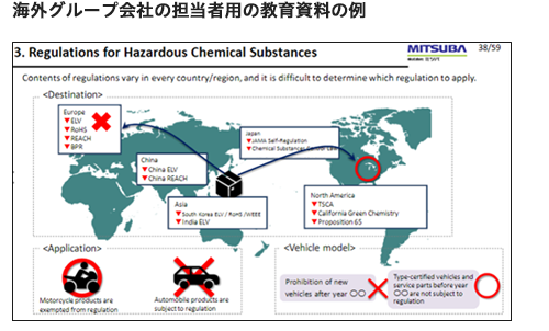 海外グループ会社の担当者用の教育資料の例