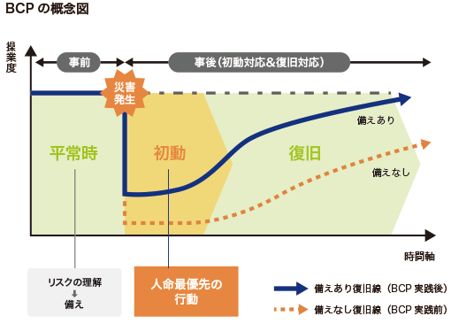 BCPの概念図