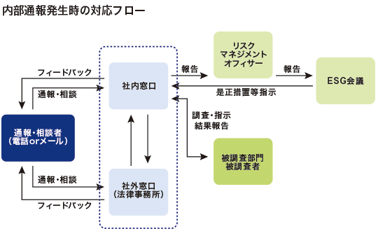 MITSUBA WAYの図