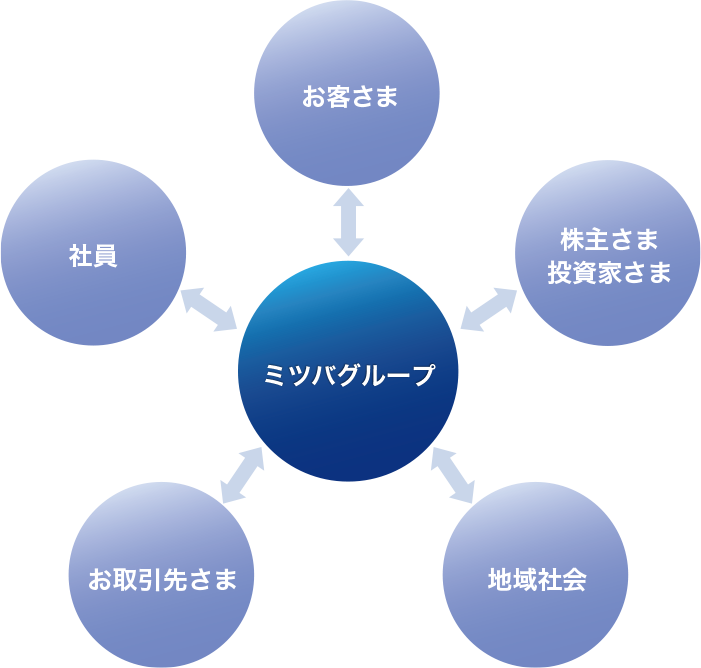 ステークホルダーエンゲージメントの図