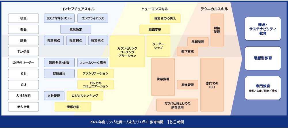 教育領域の概要図