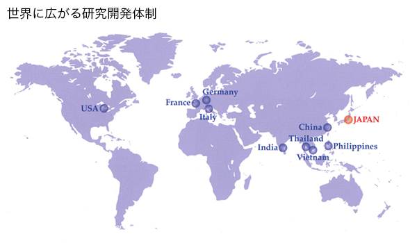 世界に広がる研究開発体制