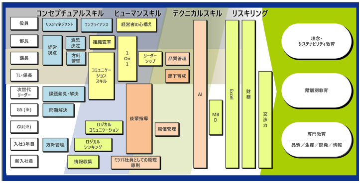 教区訓練体系図（抜粋）