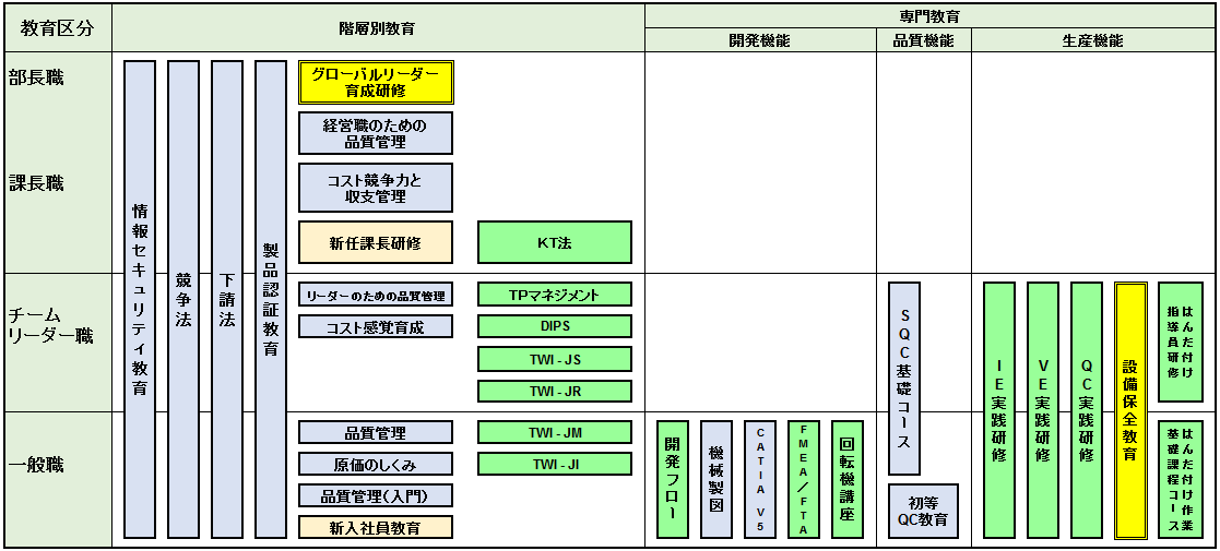 研修制度 株式会社ミツバ 新卒採用サイト