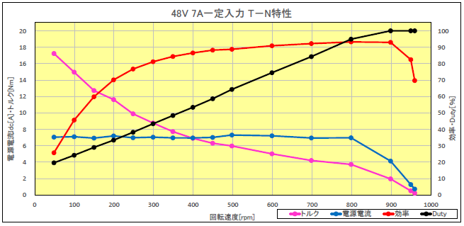 M0348-V