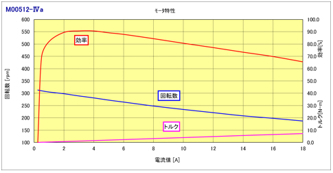 m00512d_lv_tokusei