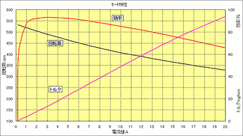 m0124d_lv_tokusei
