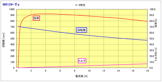 m0124d_v_tokusei